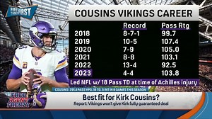 37K views · 464 reactions | "If Kirk Cousins wants to win a Super Bowl. the best fit is the ol' high school sweetheart — the 49ers. ... If they had a difference maker at QB, maybe the Super Bowl goes differently."  — Nick Wright explains: | First Things First on FS1 | Facebook