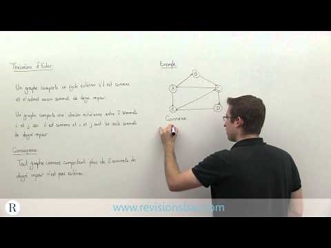 [RevisionsBac.com] - Euler's Theorem