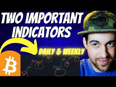 You NEED To Watch These 2 Indicators For Bitcoin