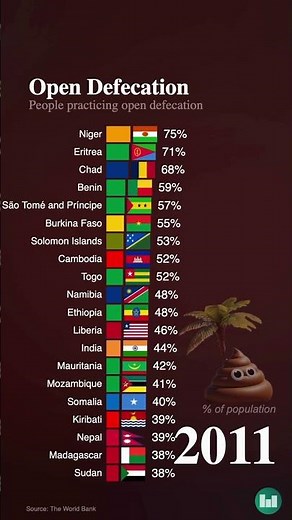 Open Defecation. Pooping with a view 💩