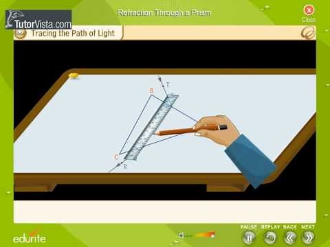 Refraction Through a Prism