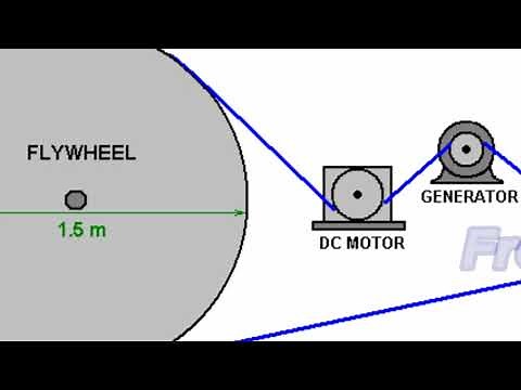 Free Energy Generator Flywheel Basics 😎