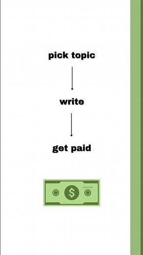 Get Paid to Write with ChatGPT ($100/Day!)