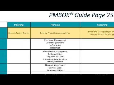 PMP Exam Made Simple: 49 Processes + AI Study Hacks 🤖