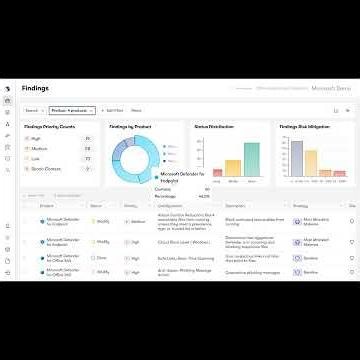 Microsoft Defender for Endpoint: Protection You're Paying For But Not Using