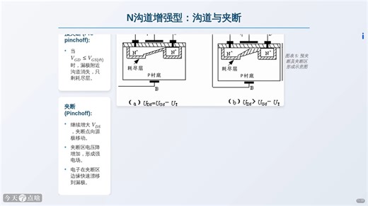 MOS基础及参数特性详解