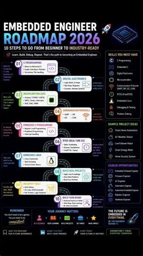 🚀 Embedded Engineer Roadmap 2026 | Complete Beginner to Job Ready Guide! #shorts