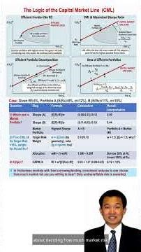 CF09: From Picking Stocks to Choosing Risk: The Logic of the Capital Market Line
