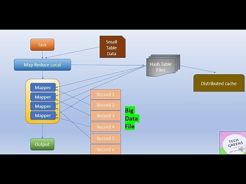 Apache Hive | MapSide join vs Join | Interview Question