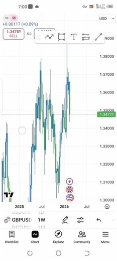 How not to blow ur forex account in 2026 beginners. Luganda version#forex#forextrader#forextrading