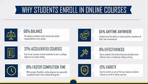 13 reactions | Amity Online on Reels | Facebook