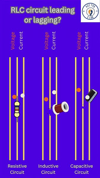Does voltage lag or lead current|| Lead and lag explained clearly #shorts #a2z #education #science