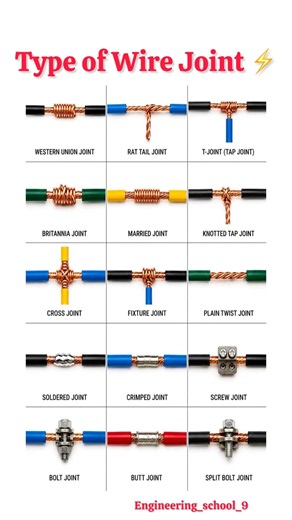 Types of Wire Joints and Electrical Wire Splices Explained | Complete Guide for Electricians⚡️😱