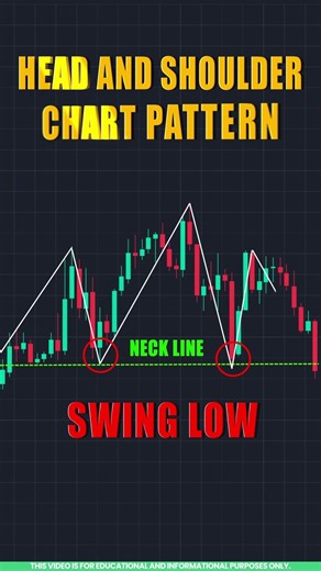 Head and Shoulders Chart Pattern Bearish Reversal Strategy for Beginners in Tamil 📉