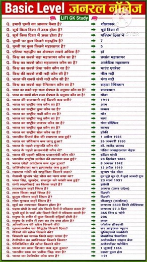 🔥 50+ Basic GK Questions & Answers | General Knowledge Quiz 2026 🧠🇮🇳 #GKShorts