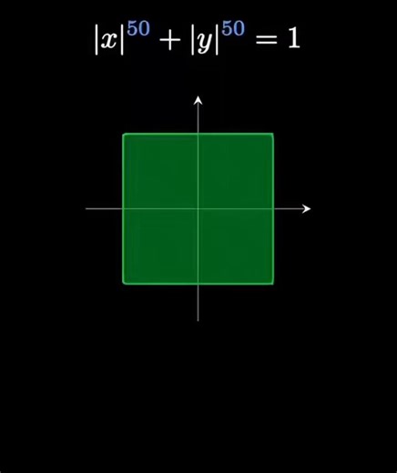 (Past post) Here are area values (using Beta function) ... (not for negative exponent, for now) ;-)