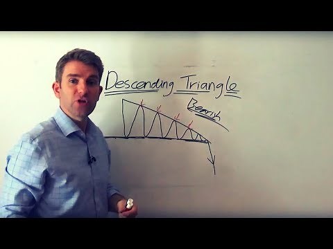 How the Pro's Trade Descending Triangle Chart Pattern 👍