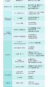 精讲课程Adam老师 NLP入门基础 + NLP实战进阶 视频完整