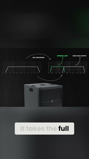 Subwoofer Crossover Signal Flow