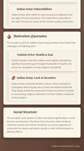 Causes for the Success of Turkish Invaders against Indian Kingdoms