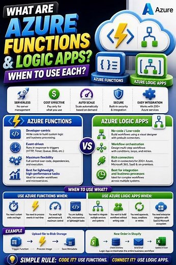What are Azure Functions and Logic Apps? When to use each?