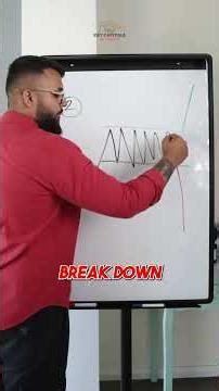 Understanding Price Action