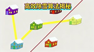 【中配】最小生成树算法详解 - Spanning Tree