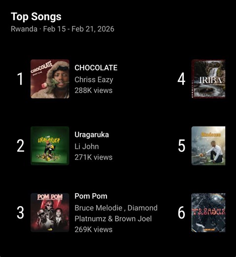 Junior Giti | Murakoze……🙏🏻🤎❤️ Ese wowe wayakiriye ute…??? Chocolate ya @chrisseazy_ 1.Youtube Chart 2.Audio Mack Chart 3.Magic FM Top Songs | Instagram