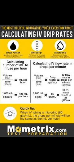 Calculation Drip Rate