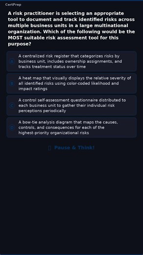 Can You Answer This CRISC Question? #CRISC