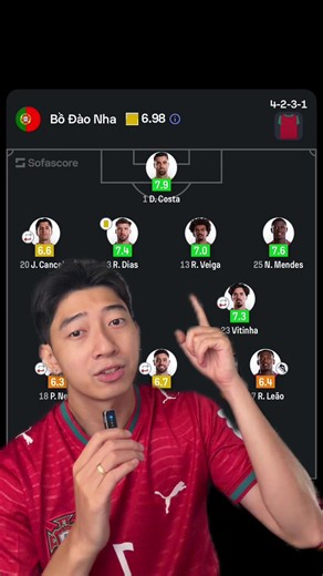 Thần may mắn đã ưu ái Bồ Đào Nha #worldcup2026 #portugal #cristianoronaldo #ronaldo #robertomartinez