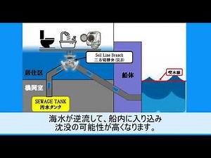 新倉工業のSTORM VALVE/波止弁てどんな製品？