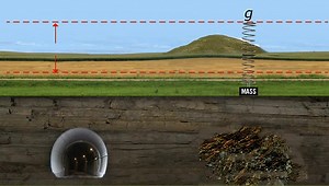 2.1K views · 79 reactions | The denser or larger an extra mass below the surface is, like an ore body, the greater the local gravity will be. Missing mass in the Earth, like a tunnel, reduces the gravity nearby. Learn more about gravity in our new video animation: https://youtu.be/SF3A0Knz-SQ | EarthScope Consortium | Facebook