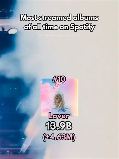 Most Streamed Albums on Spotify: A Look at the Stats
