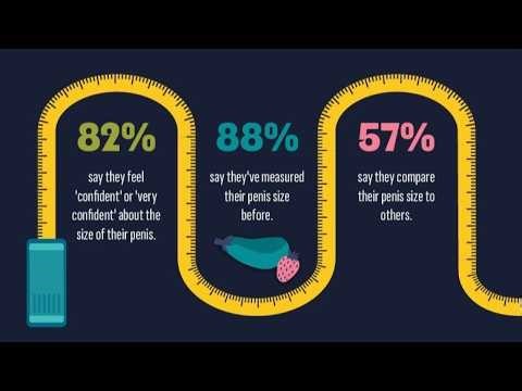 Survey Finds Gay Men Compare Size More, But Most Say Chemistry Matters More Than Inches