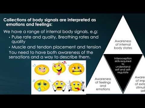 Introduction to interoception feelings behave part 1