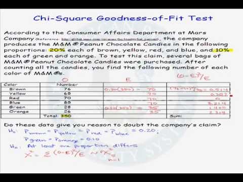 Example of a Chi-Square Goodness-of-Fit Test