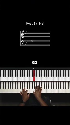 piano tutorial lesson1