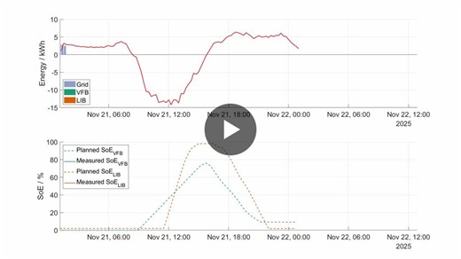 #bess #flexibility #flexibility #bess #optimization #modeling #real_time #multiple #intelligent #operation #bess #scalable #optimization #bess #biflow | Lakshimi Narayanan Palaniswamy