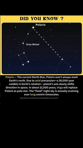Polaris vs Earth's Axis Which Determines Our Future Orbit