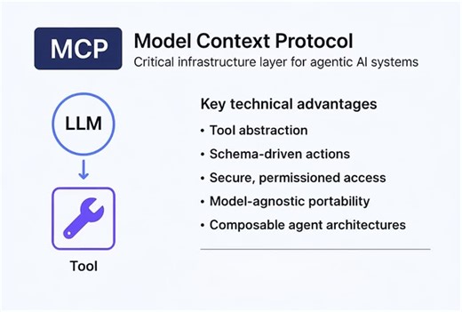 #genai #mcp #modelcontextprotocol #agenticai #aiinfrastructure #llmengineering #enterpriseai | Arun Shetty