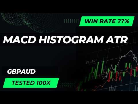 MACD Histogram ATR Strategy on MT5… Better Than Most Forex Traders Realize?