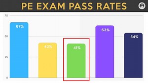 Pass Rates for the Civil Pe Exam