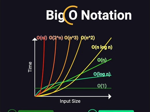 8种常见算法复杂度(Big O)