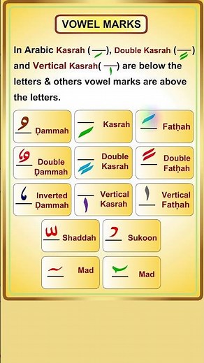 Qurani Qaida Lesson 2 – Vowels (Harakaat: Fatha, Kasra, Damma) 👇