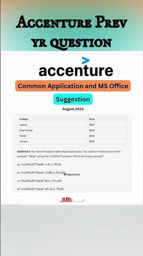 Accenture August Suggestion : Common Application and MS Office Questions