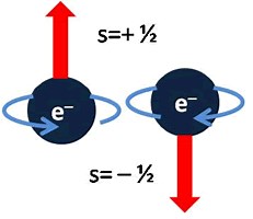 Artículo Einstein contra la mecánica cuántica de Juan Pablo Paz.