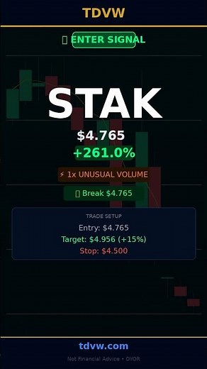 Why STAK Stock is Up +261% Today - Full Breakdown 2026