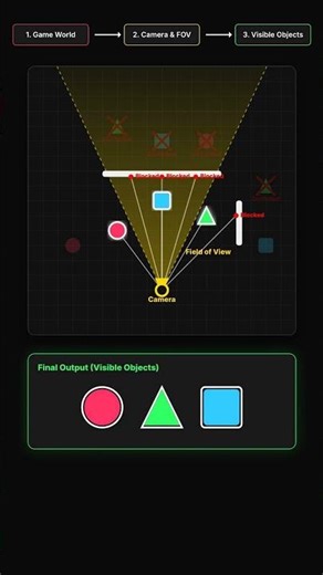 How Wallhacks Work (See Through Walls Explained) #gaming #wallhack #gamedev #anticheat