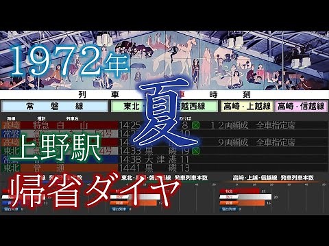 国鉄上野駅 発車時刻表 1972年8月11日